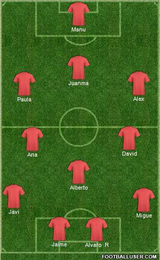 Champions League Team Formation 2011