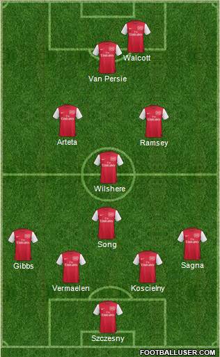Arsenal Formation 2011