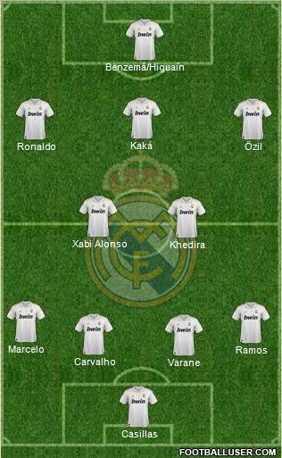 Real Madrid C.F. Formation 2011