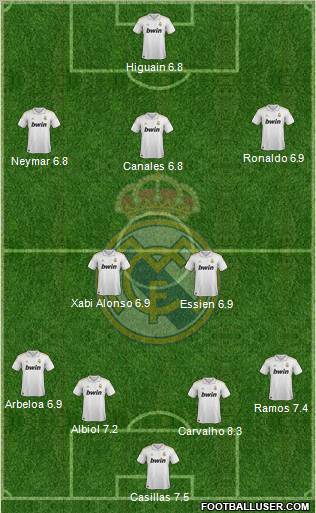 Real Madrid C.F. Formation 2011