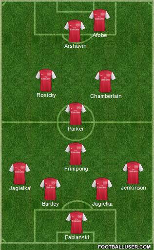Arsenal Formation 2011