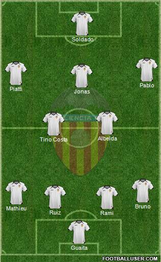 Valencia C.F., S.A.D. Formation 2011