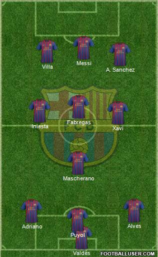 F.C. Barcelona Formation 2011