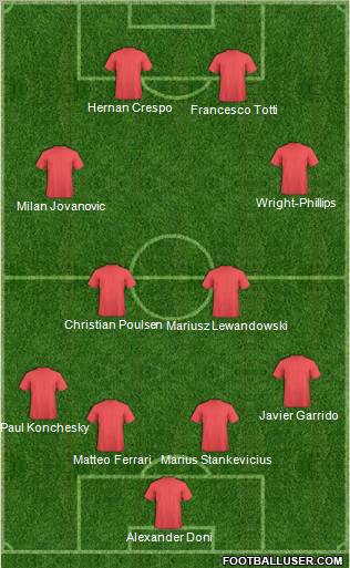 Fifa Team Formation 2011