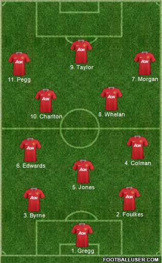 Manchester United Formation 2011