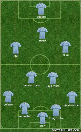 Manchester City Formation 2011