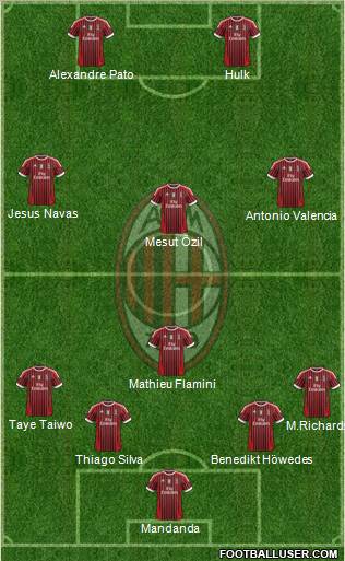 A.C. Milan Formation 2011