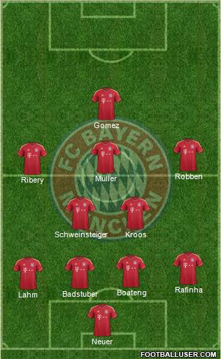 FC Bayern München Formation 2011