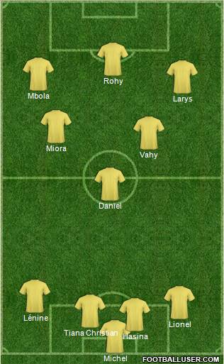 Dream Team Formation 2011