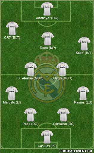 Real Madrid C.F. Formation 2011