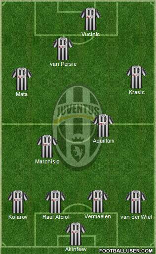 Juventus Formation 2011