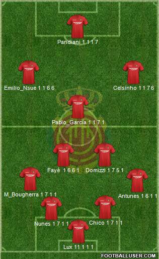 R.C.D. Mallorca S.A.D. Formation 2011