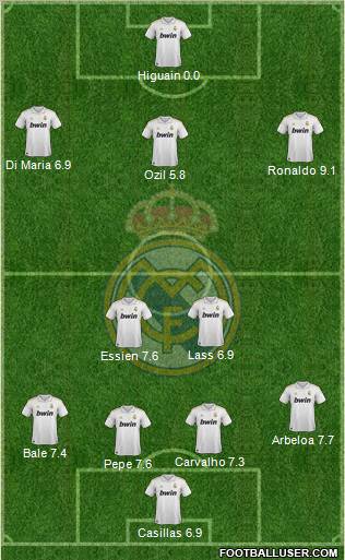 Real Madrid C.F. Formation 2011
