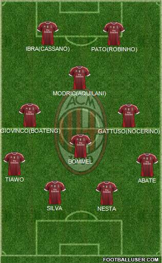 A.C. Milan Formation 2011