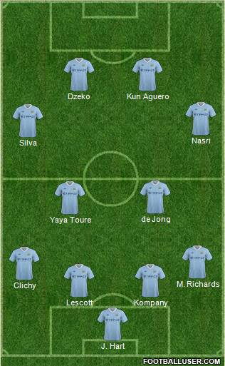 Manchester City Formation 2011