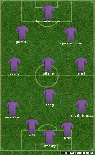 Dream Team Formation 2011