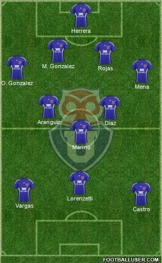 CF Universidad de Chile Formation 2011