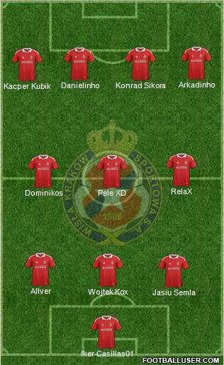 Wisla Krakow Formation 2011