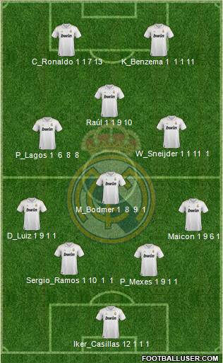 Real Madrid C.F. Formation 2011