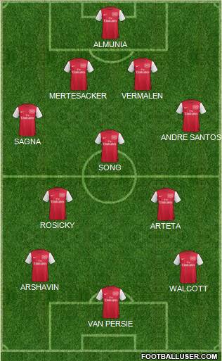 Arsenal Formation 2011