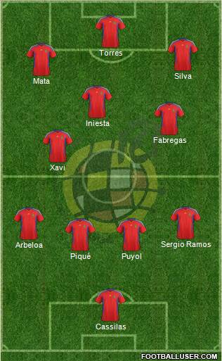 Spain Formation 2011