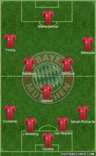 FC Bayern München Formation 2011
