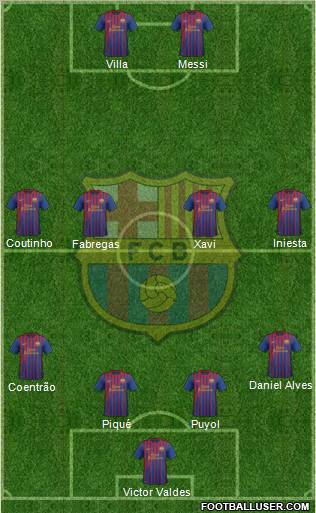 F.C. Barcelona Formation 2011
