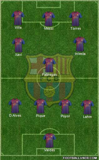 F.C. Barcelona Formation 2011