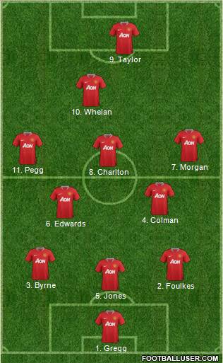 Manchester United Formation 2011