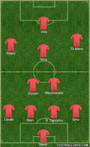 Dream Team Formation 2011
