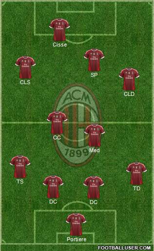 A.C. Milan Formation 2011