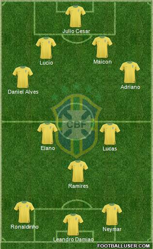 Brazil Formation 2011