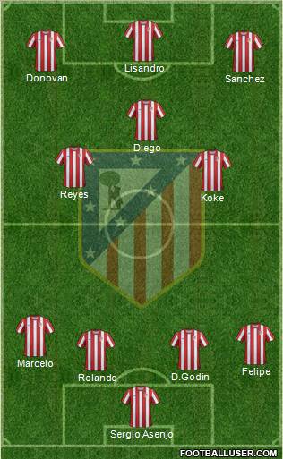 C. Atlético Madrid S.A.D. Formation 2011
