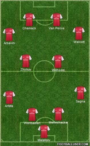 Arsenal Formation 2011