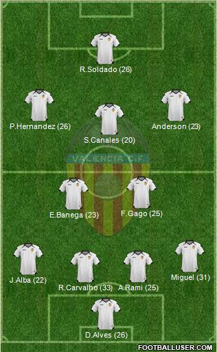 Valencia C.F., S.A.D. Formation 2011