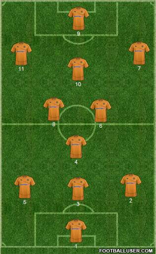 Wolverhampton Wanderers Formation 2011