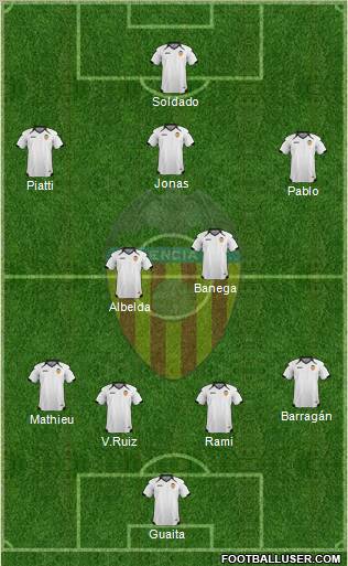 Valencia C.F., S.A.D. Formation 2011