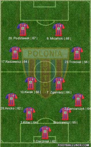 Polonia Bytom Formation 2011