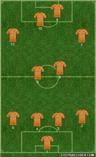 Wolverhampton Wanderers Formation 2011
