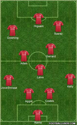 Liverpool Formation 2011