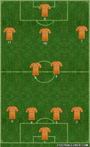 Wolverhampton Wanderers Formation 2011