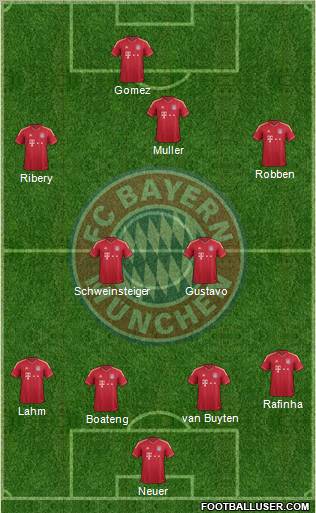 FC Bayern München Formation 2011