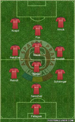 Sparta Prague Formation 2011