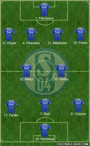 FC Schalke 04 Formation 2011
