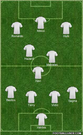 Dream Team Formation 2011