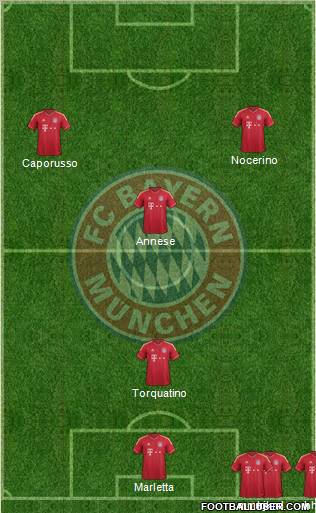 FC Bayern München Formation 2011