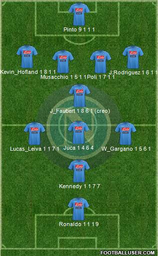 Napoli Formation 2011