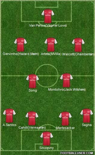 Arsenal Formation 2011
