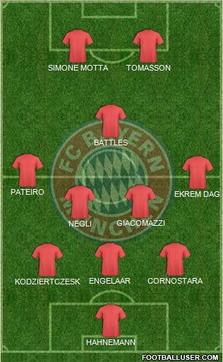 FC Bayern München Formation 2011