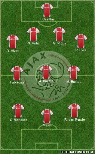 AFC Ajax Formation 2011